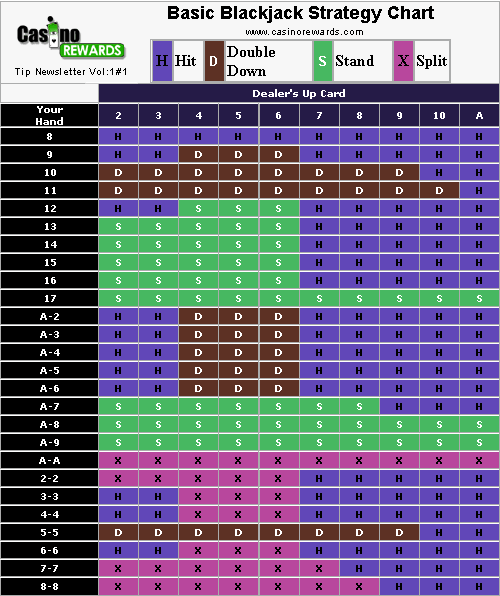 Blackjack Chart.