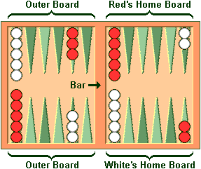 Backgammon Board.